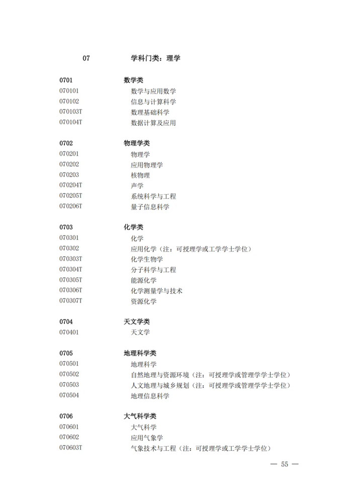 2025年最新本科專業目錄一覽表(含29個新增專業)