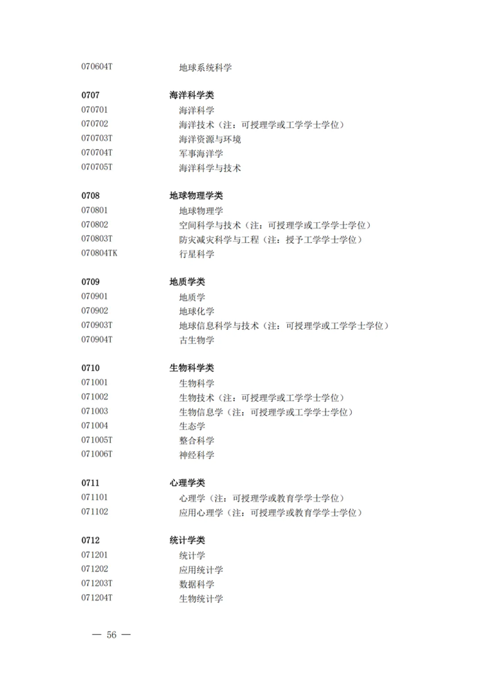 2025年最新本科專業目錄一覽表(含29個新增專業)