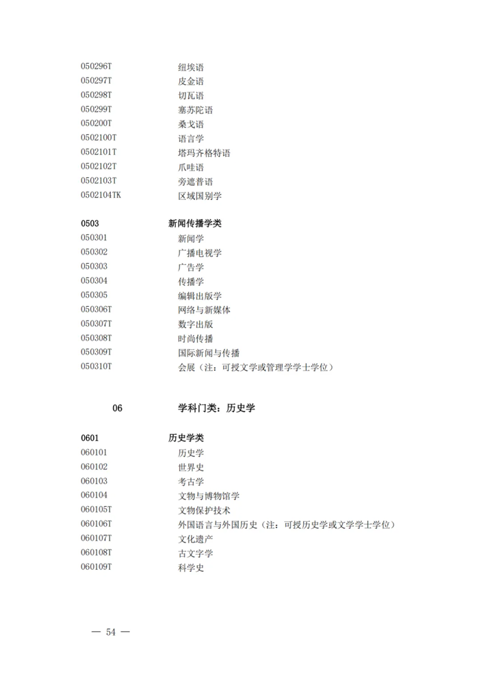 2025年最新本科專業目錄一覽表(含29個新增專業)