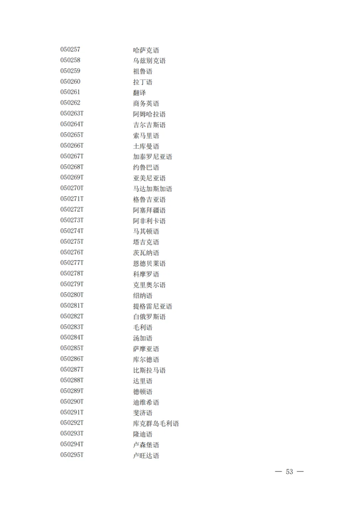 2025年最新本科專業目錄一覽表(含29個新增專業)