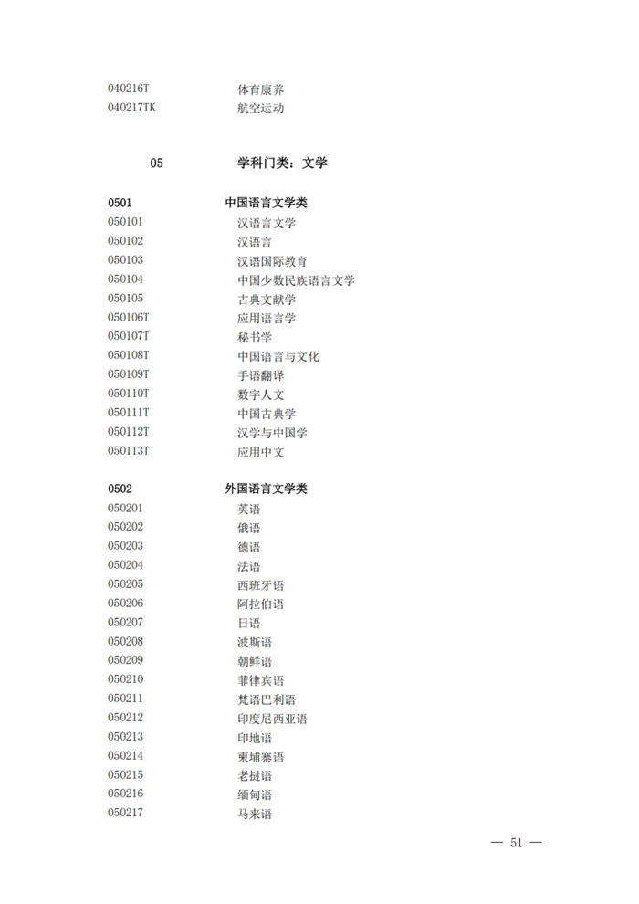2025年最新本科專業目錄一覽表(含29個新增專業)