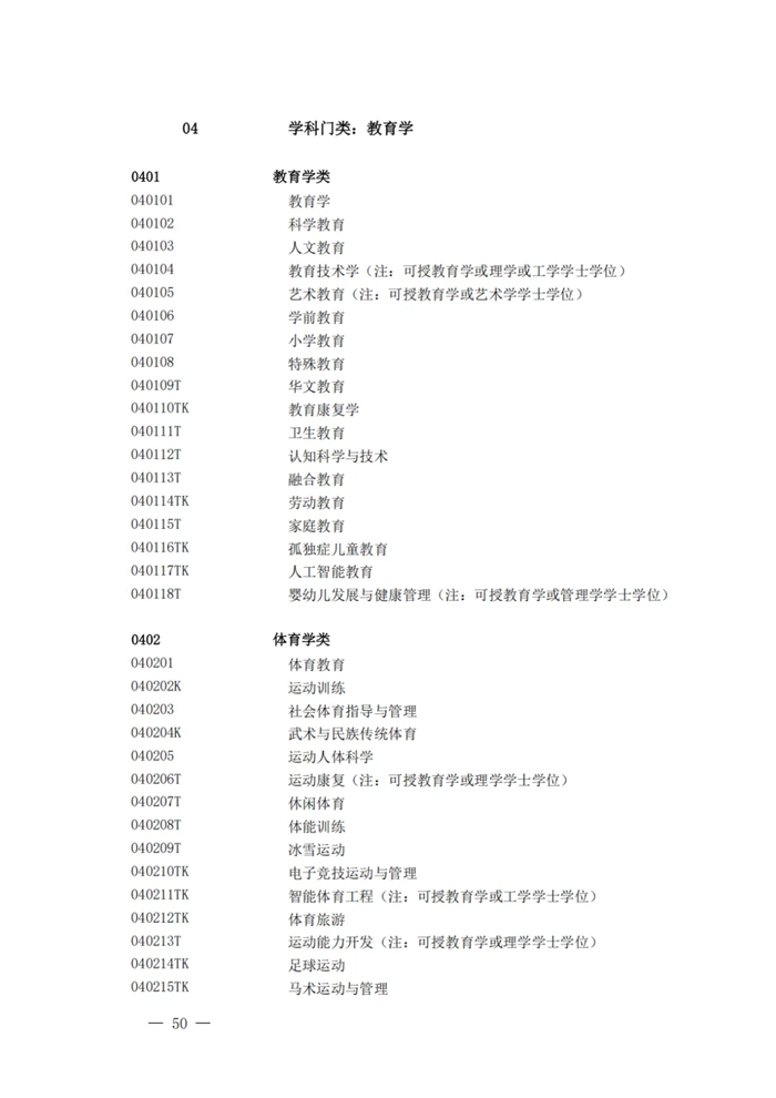 2025年最新本科專業目錄一覽表(含29個新增專業)