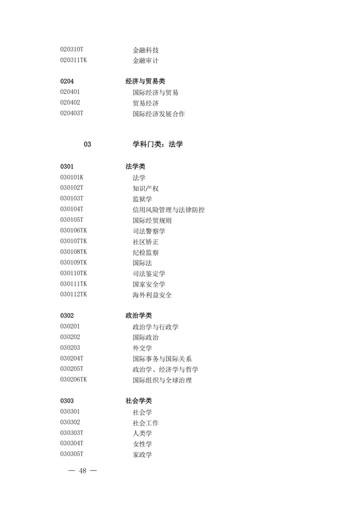 2025年最新本科專業目錄一覽表(含29個新增專業)