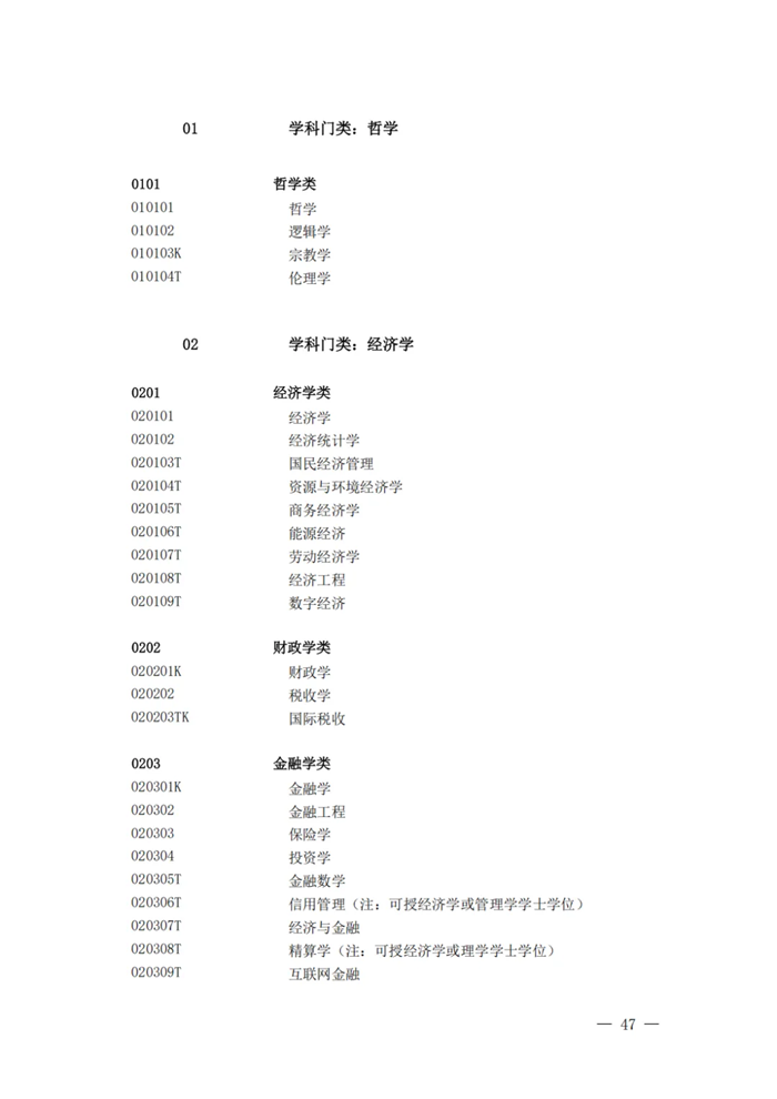 2025年最新本科專業目錄一覽表(含29個新增專業)