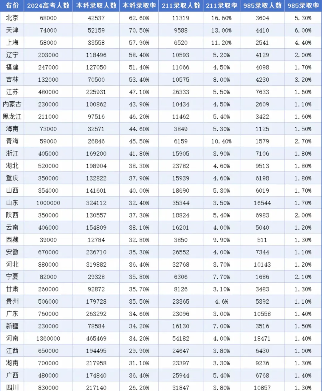 211大學有哪些,全國211高校名單一覽表(115所完整版)