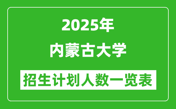 2025年內蒙古大學在各省招生計劃人數一覽表