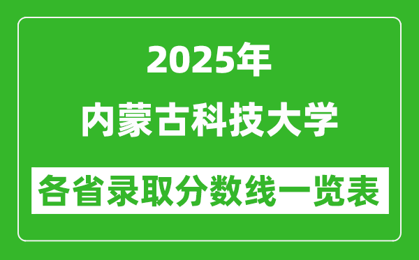 2025年內蒙古科技大學各省錄取分數線一覽表(含2024年最低分)