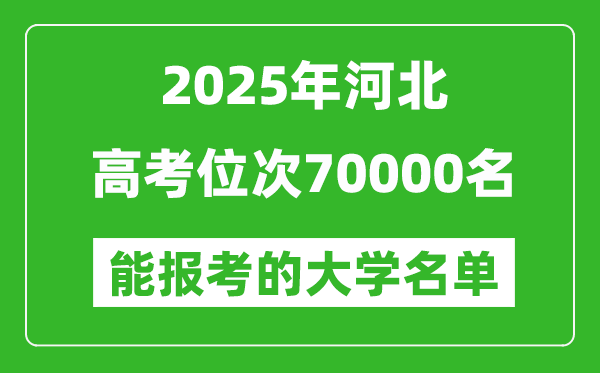 2025河北高考位次70000名能報考什么大學?附能上大學名單