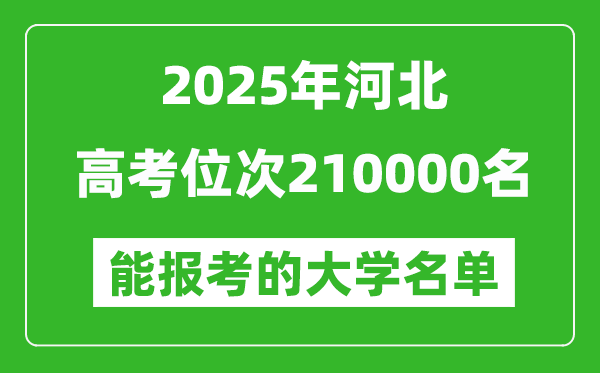 2025河北高考位次210000名能報(bào)考什么大學(xué)?附能上大學(xué)名單