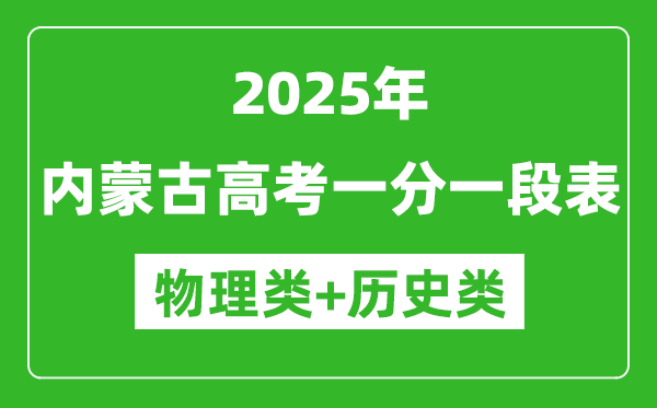 2025年內蒙古高考一分一段表(物理+歷史)