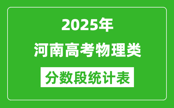 河南省2025年高考物理類分數(shù)段統(tǒng)計表(位次排名對照)