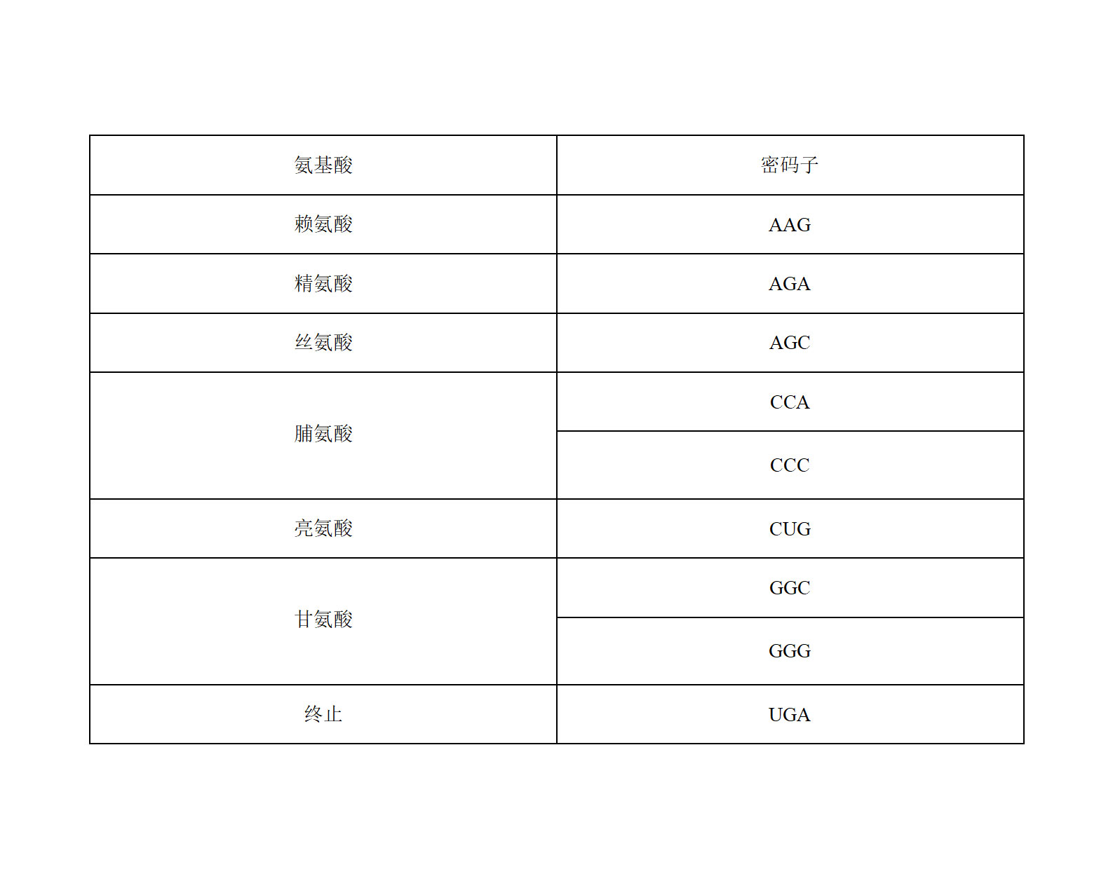 2025年內蒙古高考生物試卷真題及答案解析(完整版)
