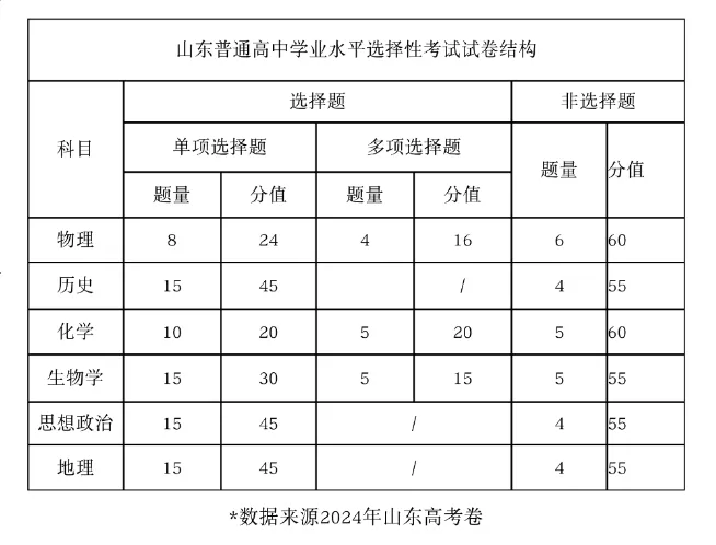 2025年山東高考歷史試卷真題及答案解析(完整版)