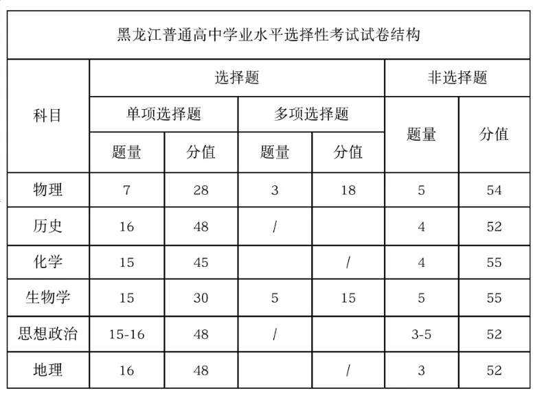 2025年黑龍江高考地理試卷結構