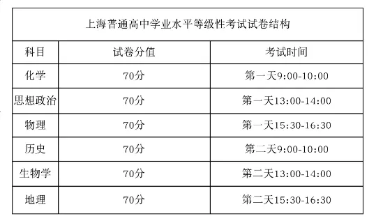 2025年上海高考語文試卷結構