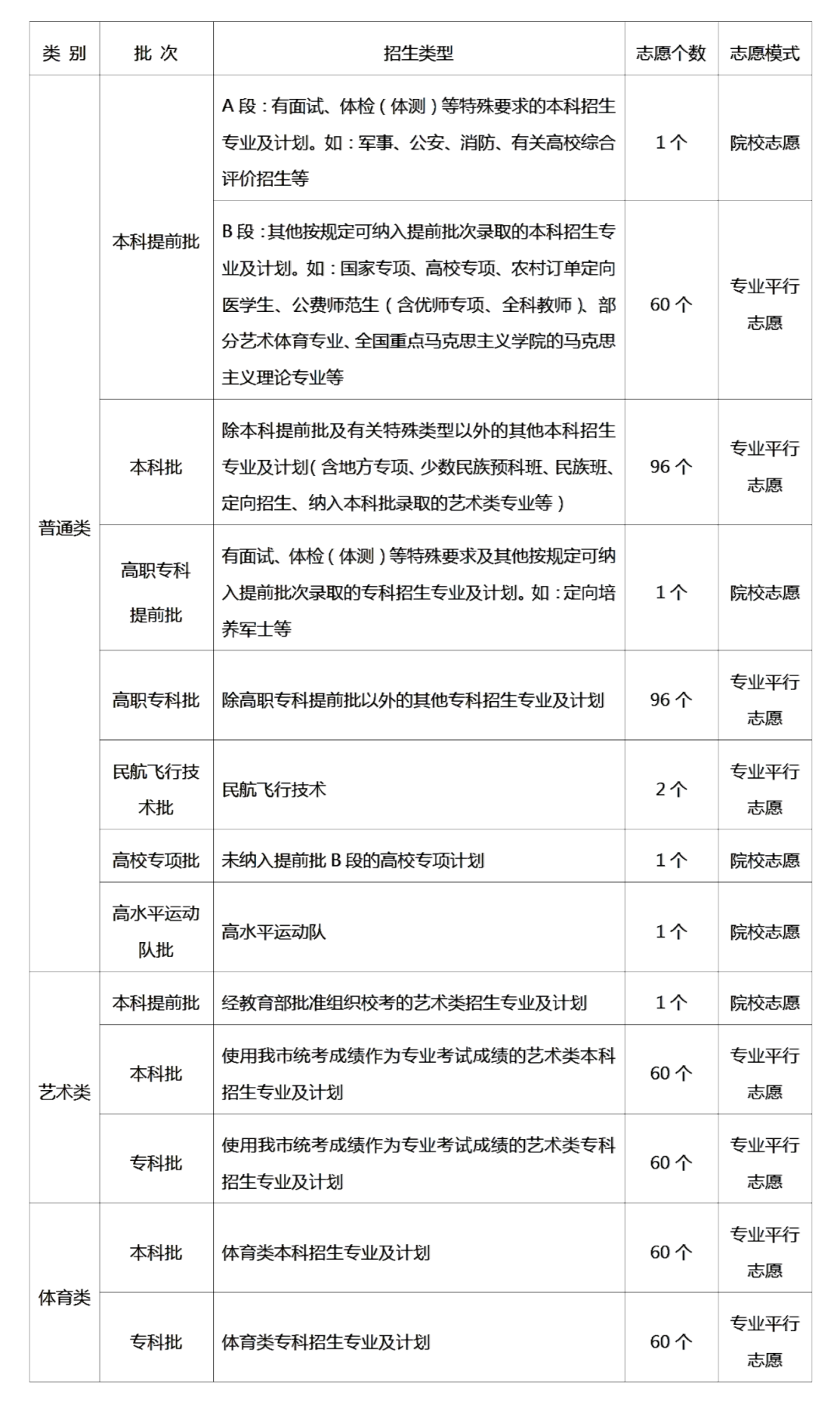 2025年重慶高考歷史試卷真題及答案解析(完整版)