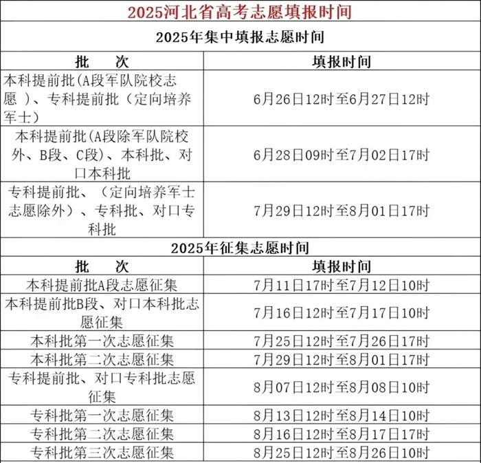 2025年河北高考志愿填報入口網(wǎng)址(www.hebeea.edu.cn)