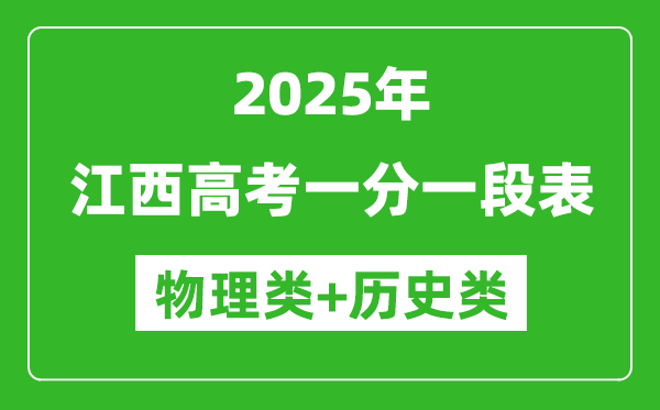 江西高考分數線2025年一分一段表(歷史類+物理類)