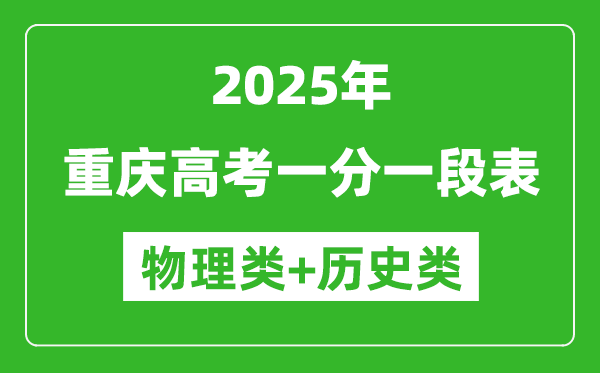 重慶高考分數線2025年一分一段表(歷史類+物理類)