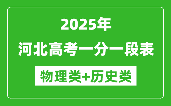 河北高考分數線2025年一分一段表(歷史類+物理類)