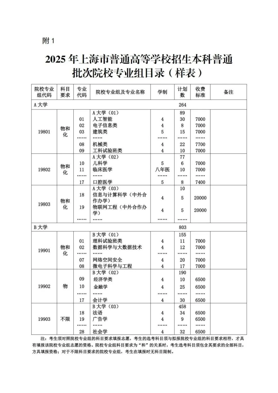 2025上海高考志愿填報表范本模板,附志愿樣表及填報技巧
