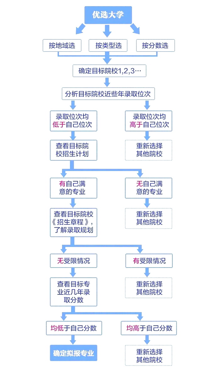 2025年河南高考志愿填報入口網址(https://www.haeea.cn)