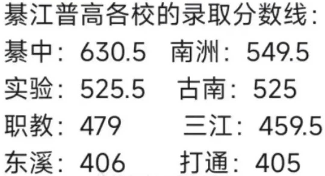 2025年重慶中考錄取分數線一覽表(含歷年分數線)