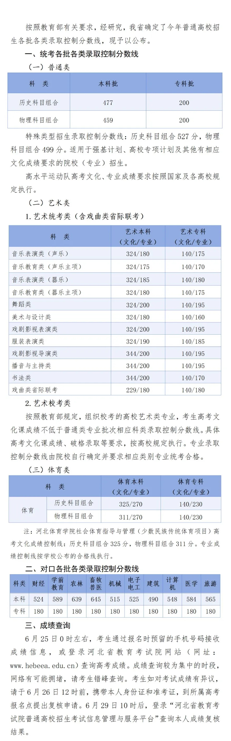 2025年河北高考各批次錄取分數線一覽表