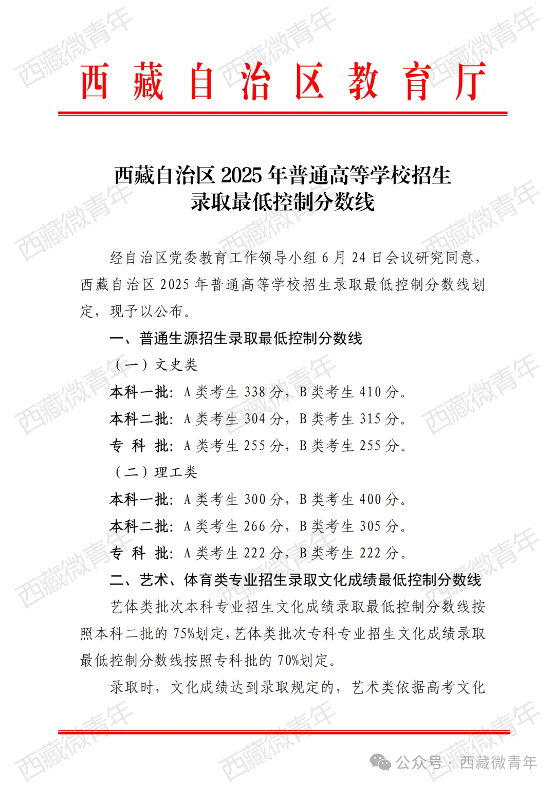 2025年西藏高考各批次分數線匯總(含一本,二本,專科分數線)