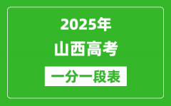 2025年山西高考一分一段表_物理類+歷史類分數統計表