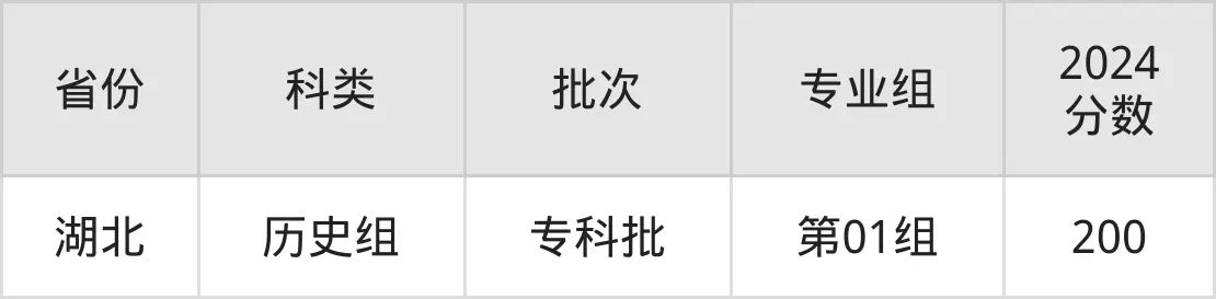 廣東信息工程職業學院2025年錄取分數線(含2024歷年)
