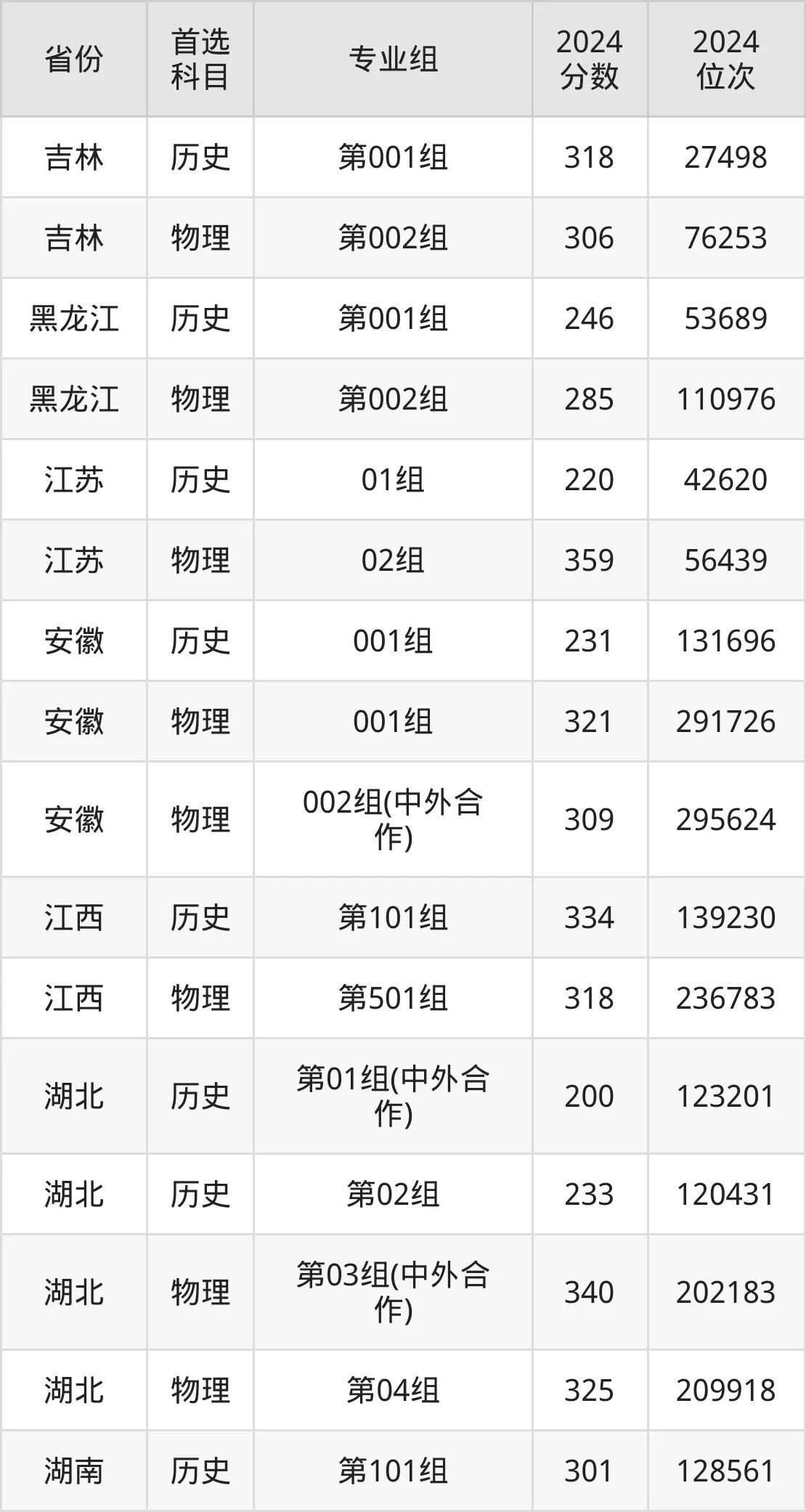 廣西國際商務職業技術學院2025年錄取分數線(含2024歷年)