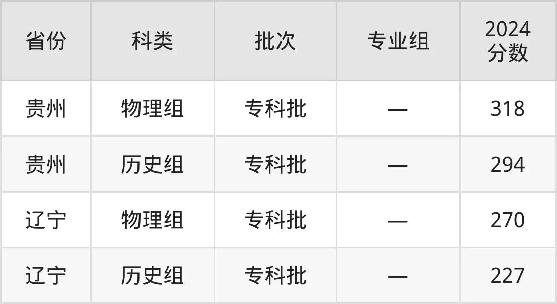 廣西電力職業(yè)技術(shù)學(xué)院2025年錄取分?jǐn)?shù)線(含2024歷年)