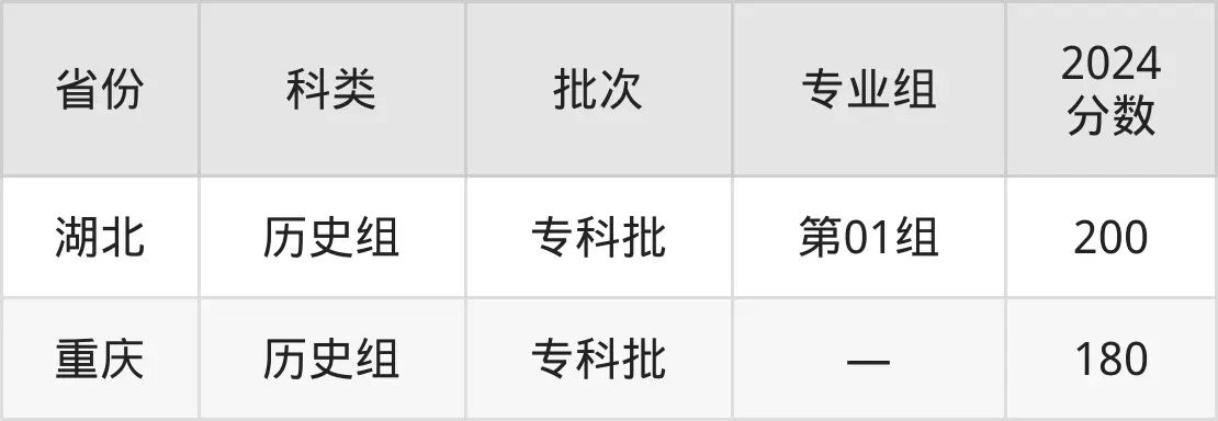 廣西理工職業技術學院2025年錄取分數線(含2024歷年)