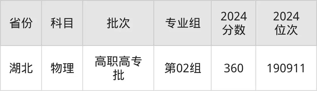 黑龍江農(nóng)業(yè)工程職業(yè)學(xué)院2025年錄取分?jǐn)?shù)線(含2024歷年)