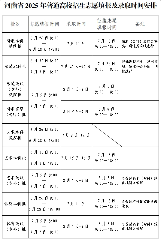 2025年河南高考錄取結果查詢入口(https://www.haeea.cn/)